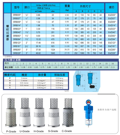 壓縮空氣過濾器技術參數