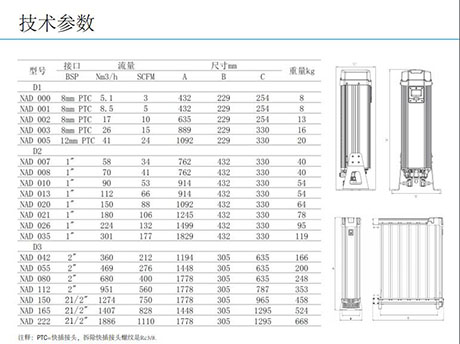大流量壓縮空氣干燥設備-SR吸附式干燥機的型號參數