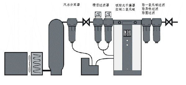 呼吸系統過濾器