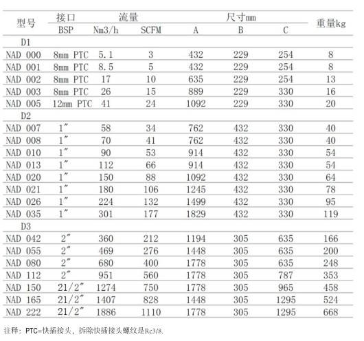 吸附式干燥機技術參數表格