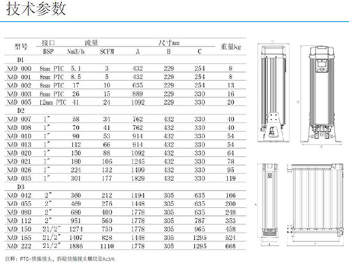 SR模塊化吸干機型號及參數表
