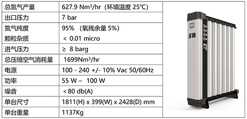 氮氣發生器參數