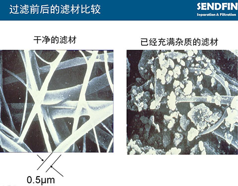 顯微鏡下的SR醫用中心吸引系統除菌過濾器濾材