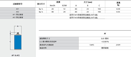 WALKER高壓滅菌器除菌過濾器技術參數