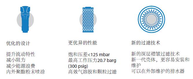 氣體凈化解決方案-專業的過濾技術