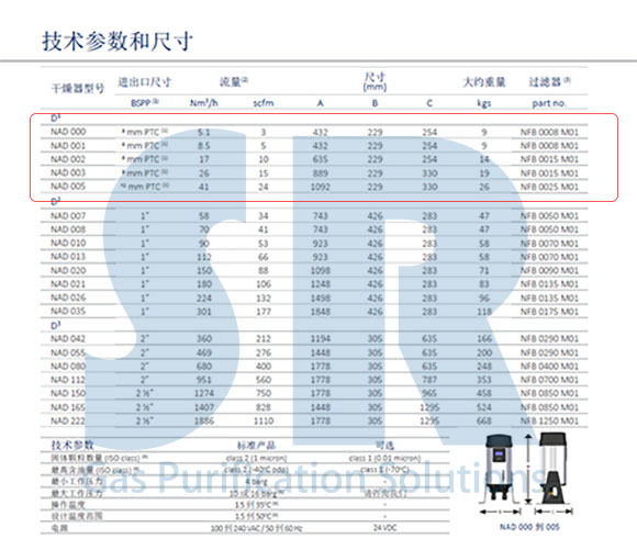 英國小型模塊干燥機技術參數和尺寸表
