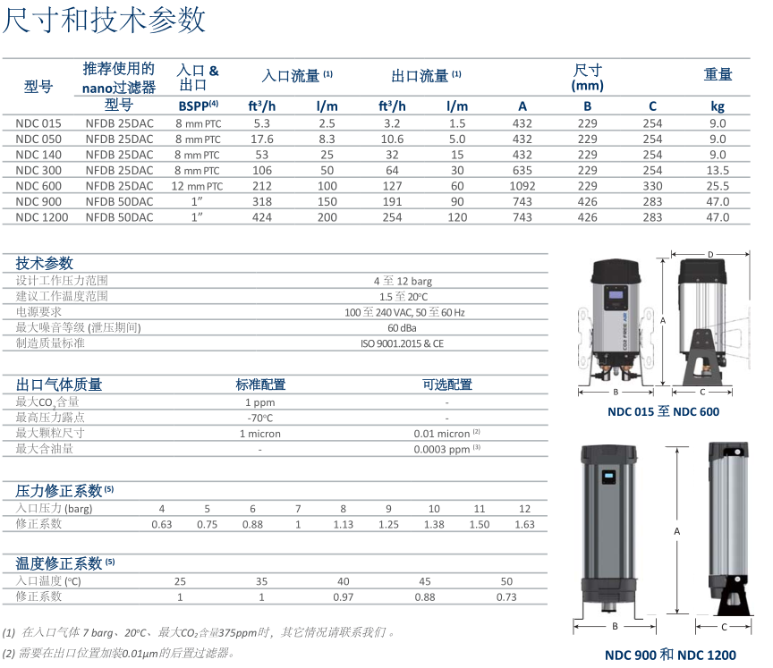 技術參數