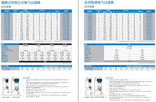 SRA氧氣過濾器參數