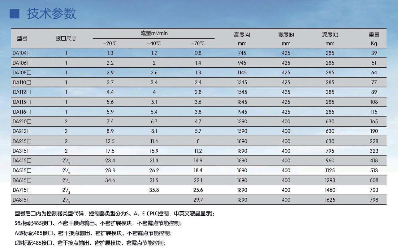 DA系列國產吸干機型號表