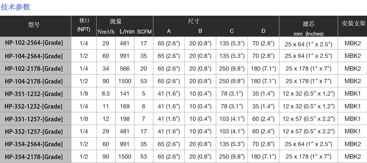 316L不銹鋼過濾器HP-354-2564-[]型號參數表